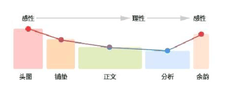 顧客最喜歡什么樣的詳情頁?——解密詳情！讓轉(zhuǎn)化率提升一倍!